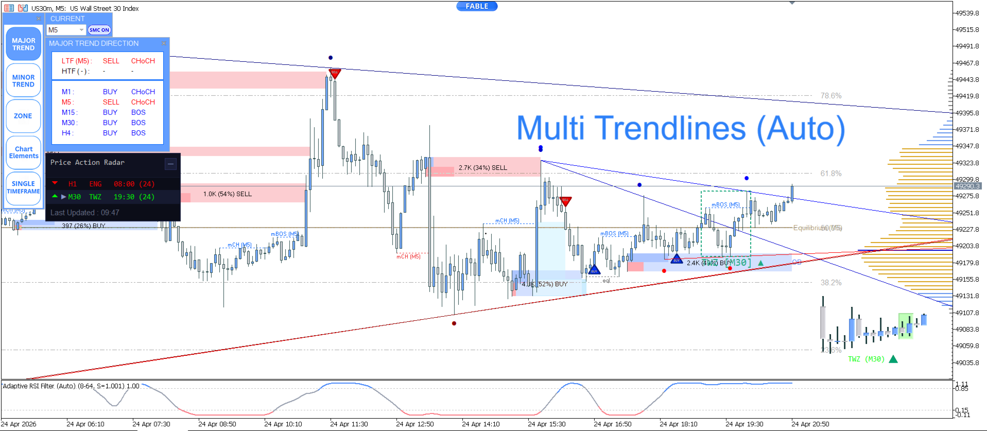 Entry In The Zone and SMC Multi Timeframe screenshot