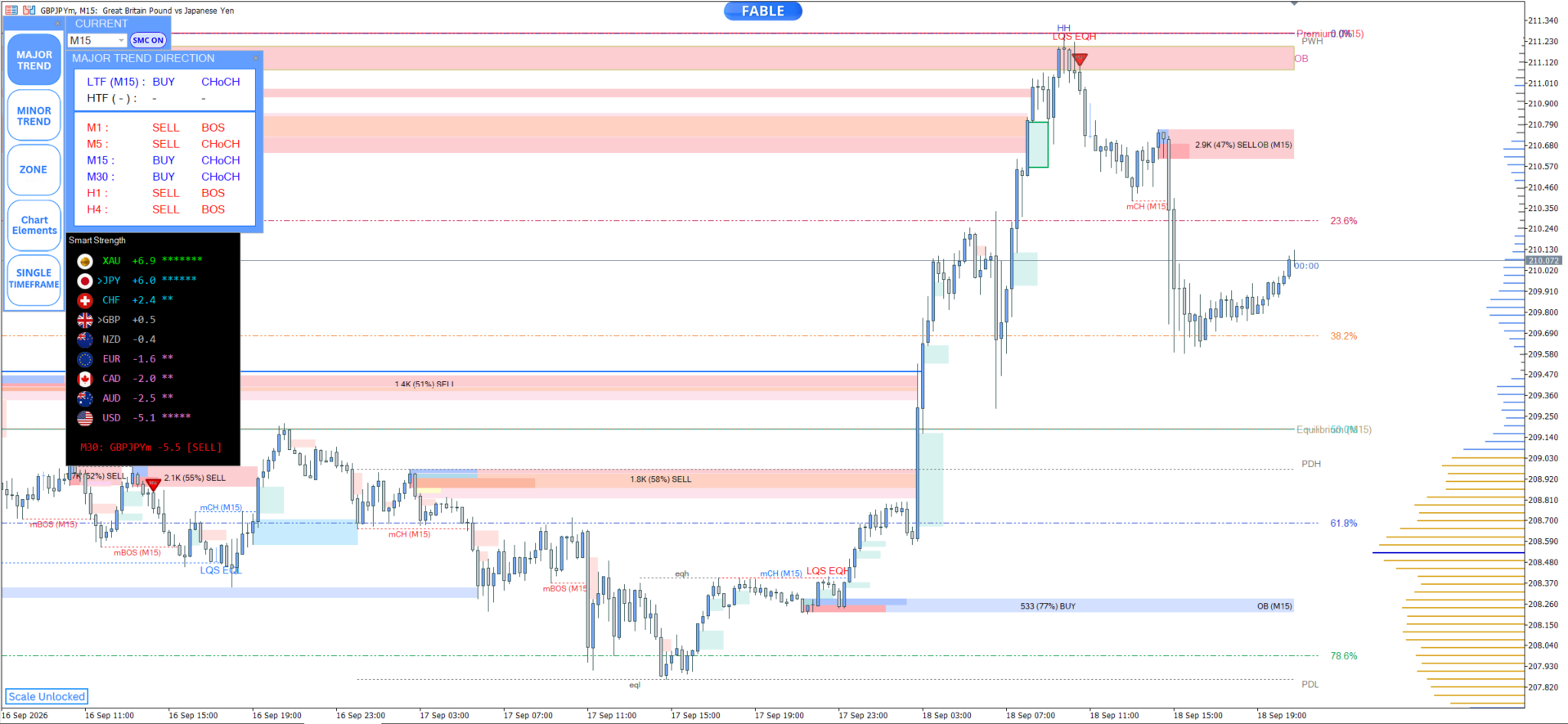 Entry In The Zone — gbpjpy m15 chart