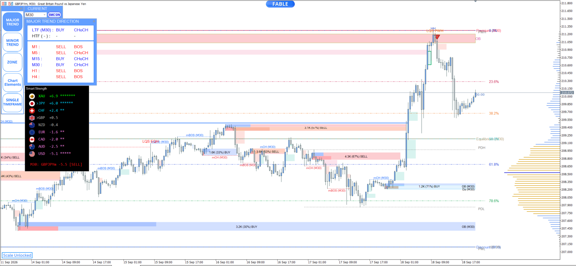 Entry In The Zone — gbpjpy m30 chart