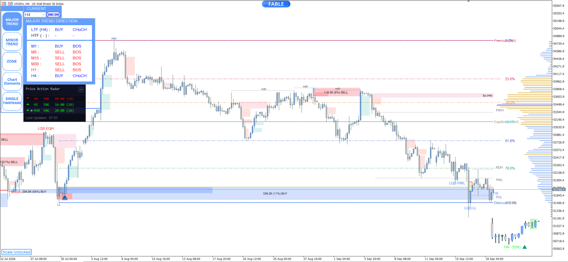 Entry In The Zone — us 30 h4 chart