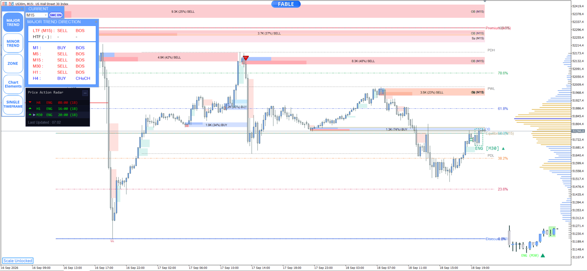 Entry In The Zone — us 30 m15 chart