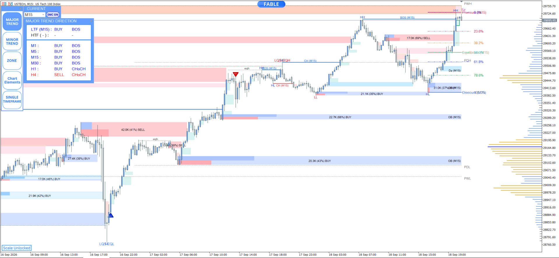 Entry In The Zone — us tec m15 chart