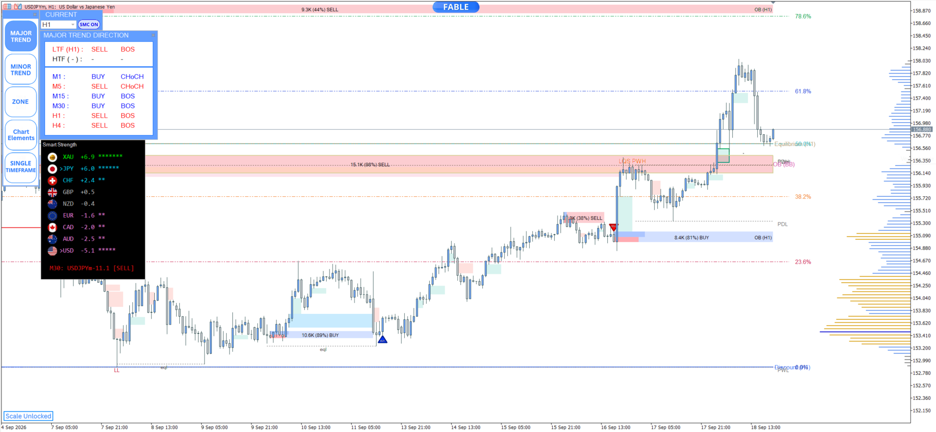 Entry In The Zone — usdjpy h1 chart