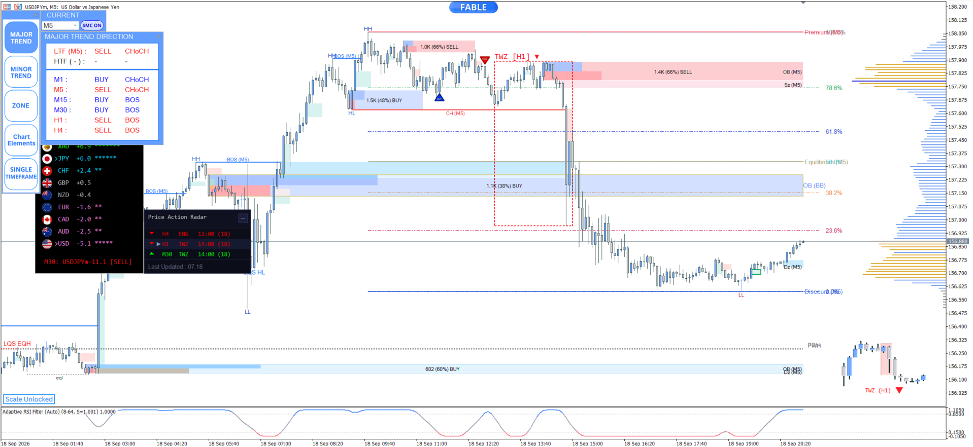 Entry In The Zone — usdjpy m5 chart