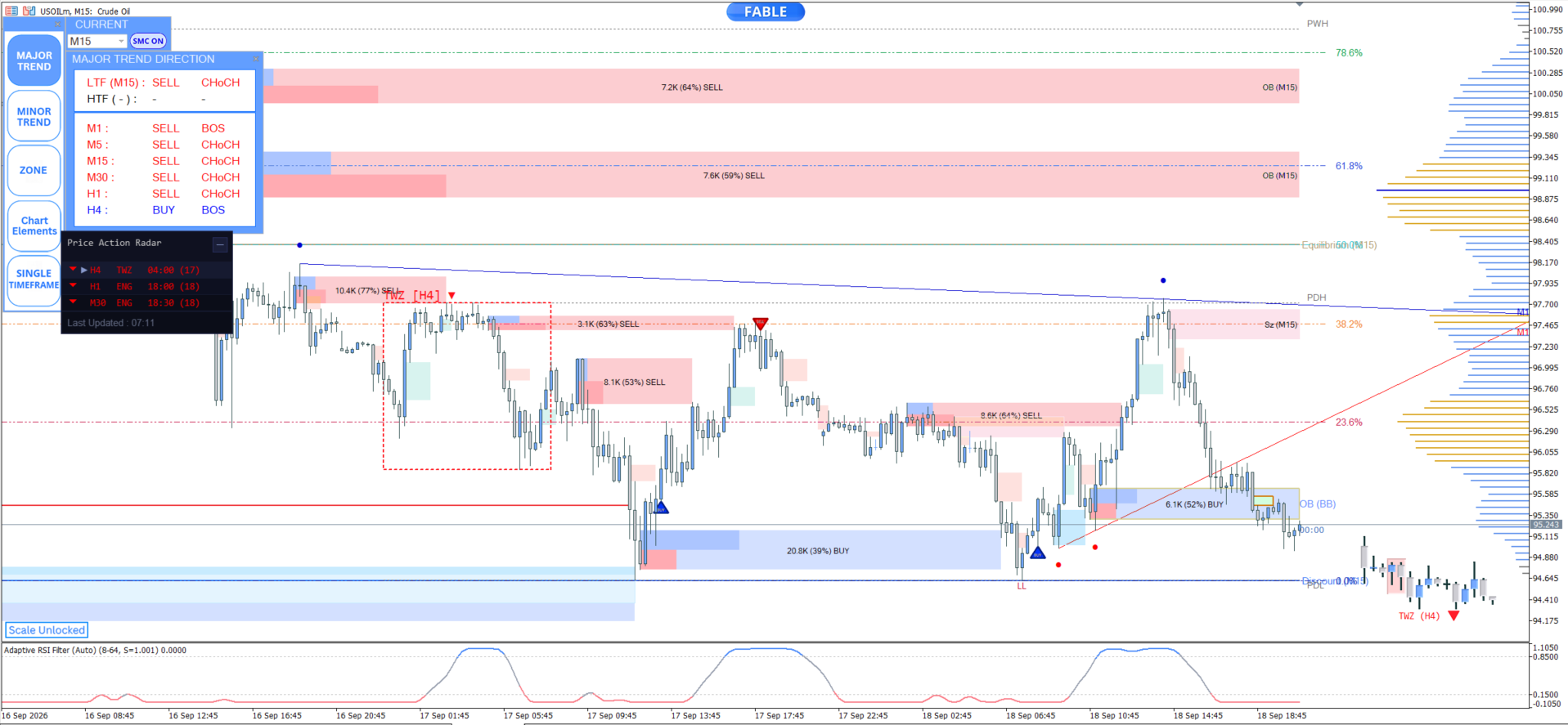 Entry In The Zone — usoil m15 chart