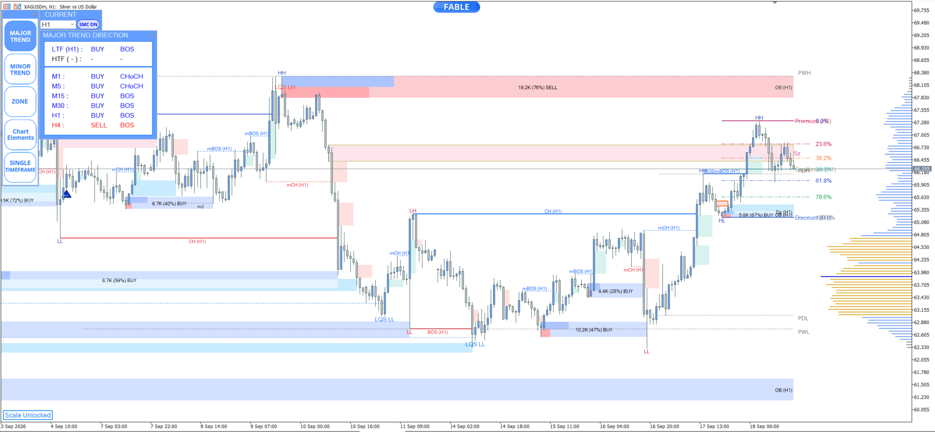 Entry In The Zone — xagusd h1 chart