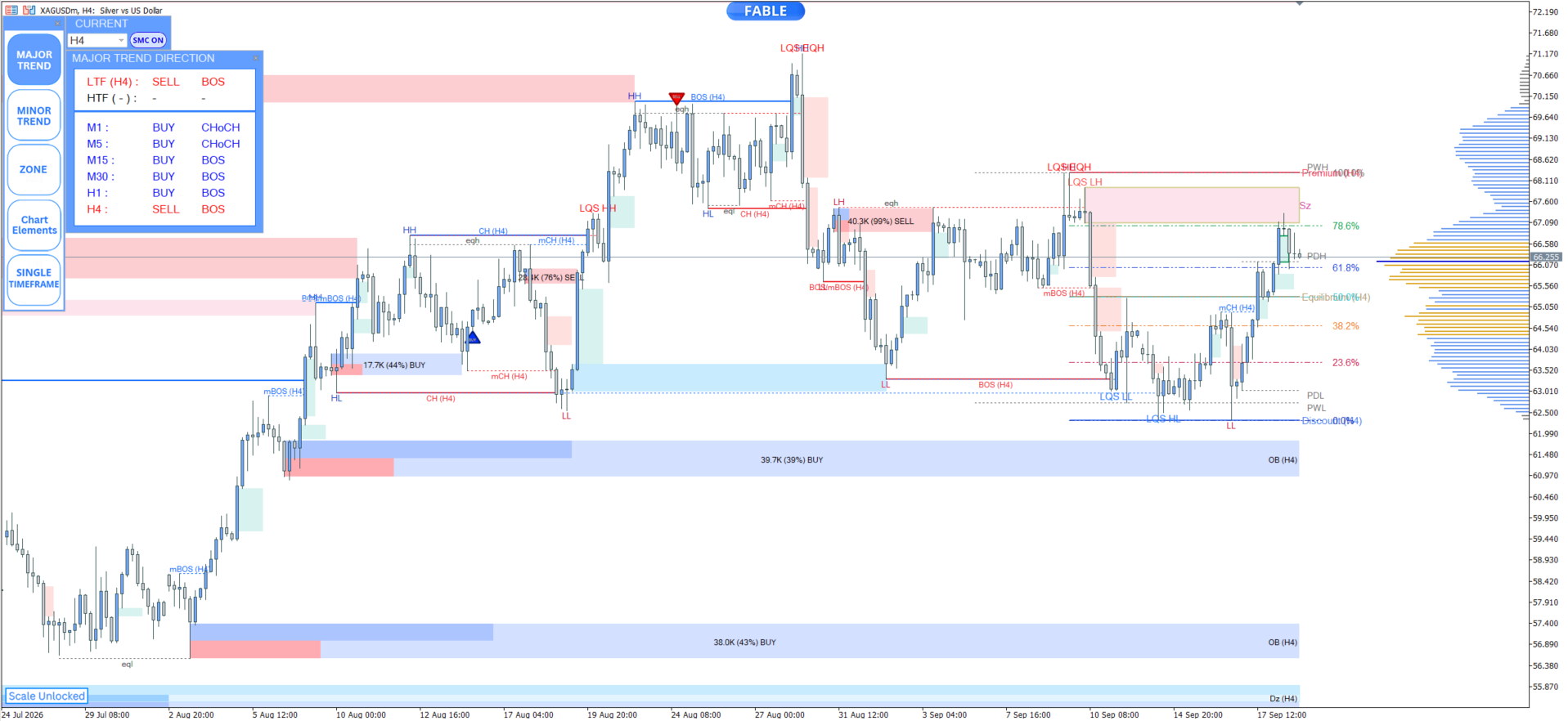 Entry In The Zone — xagusd h4 chart
