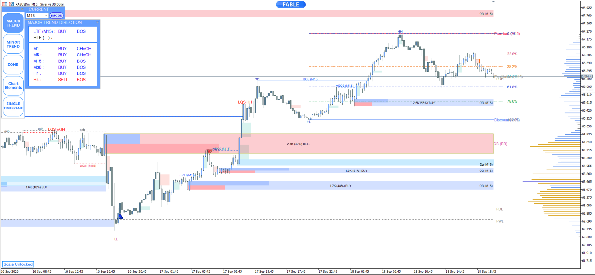 Entry In The Zone — xagusd m15 chart
