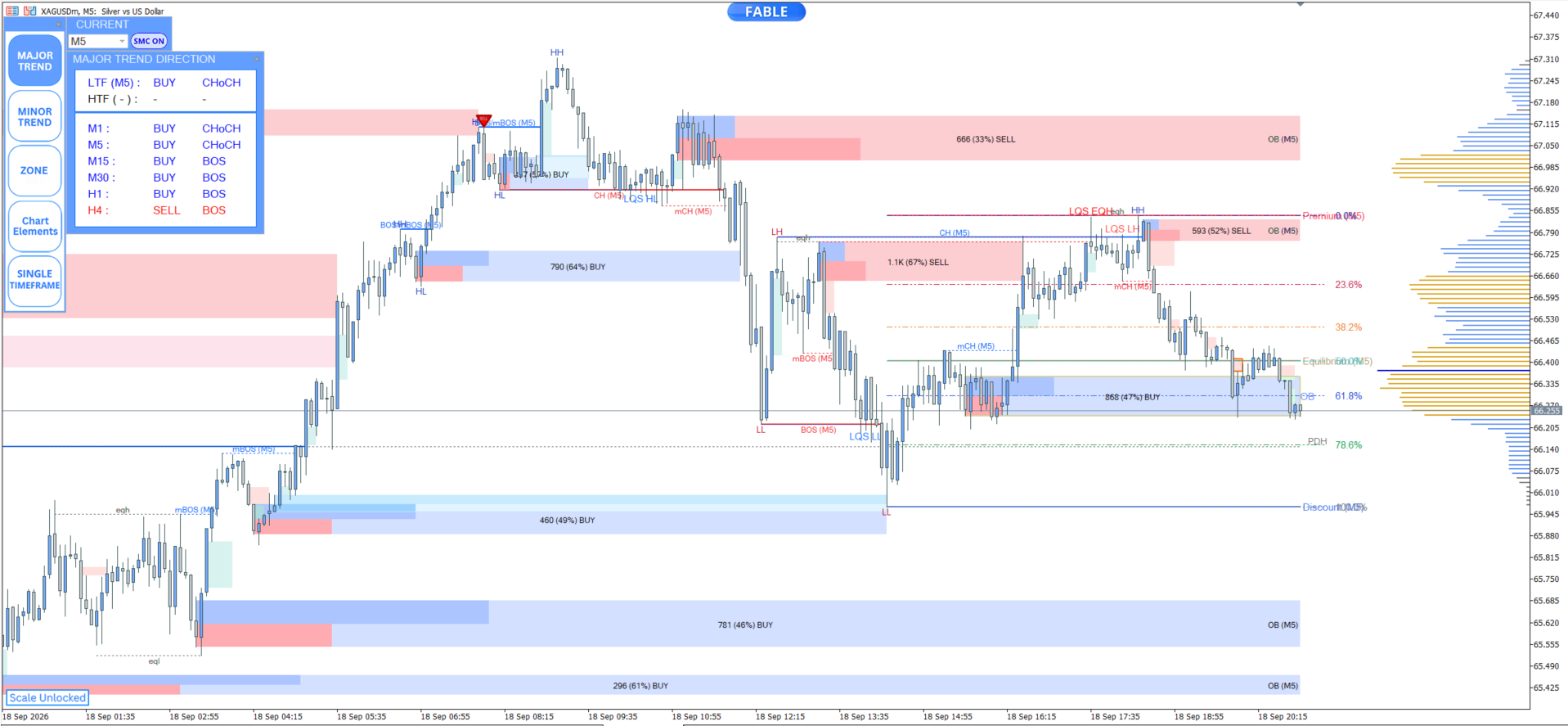 Entry In The Zone — xagusd m5 chart